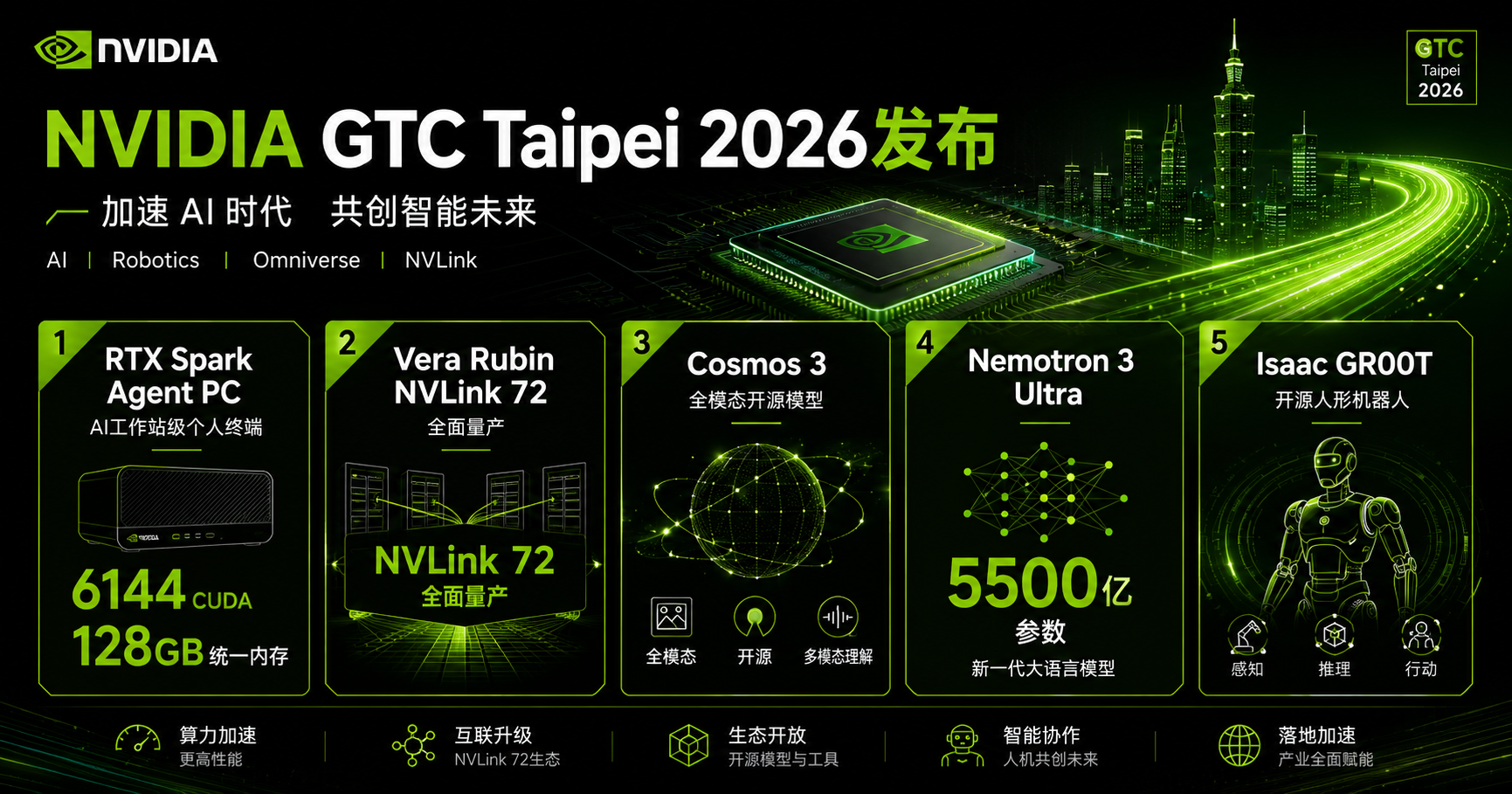 NVIDIA GTC Taipei 2026