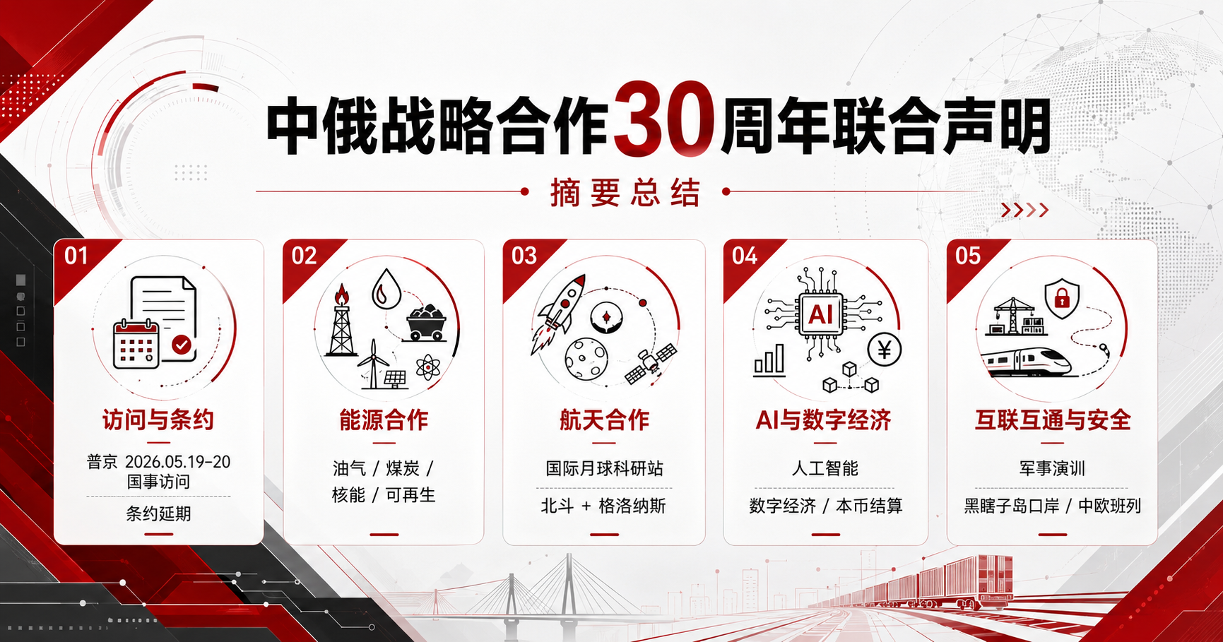 普京访华签署中俄联合声明：深化全面战略协作30周年、条约延期、全方位合作