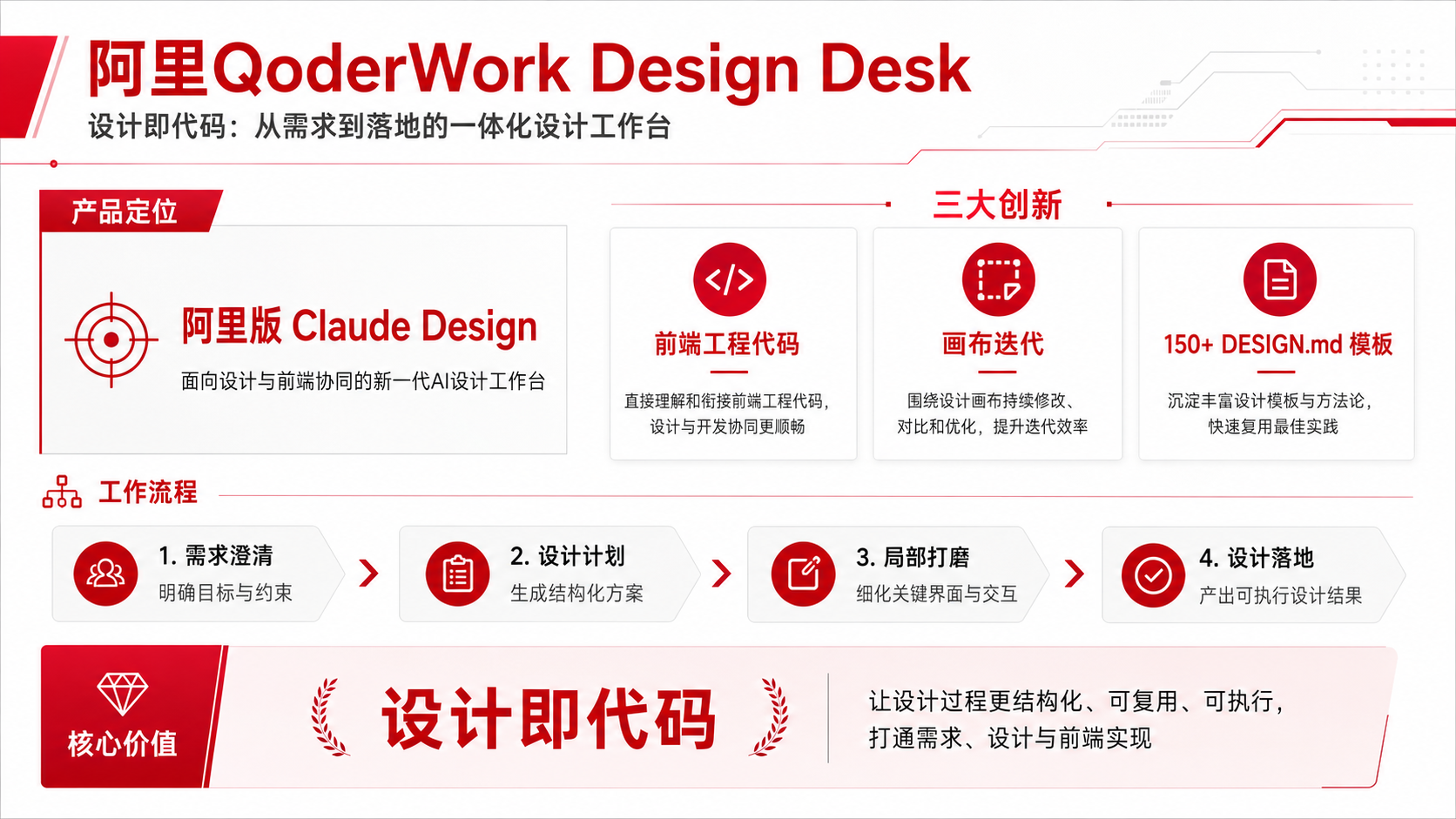 阿里下场做了一款 Claude Design，有不少创新